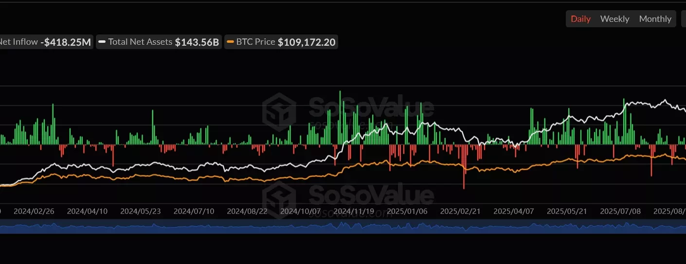 ETFs Cripto se Recuperan con Fuerza antes de Nuevas Salidas