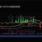 ETFs Cripto se Recuperan con Fuerza antes de Nuevas Salidas