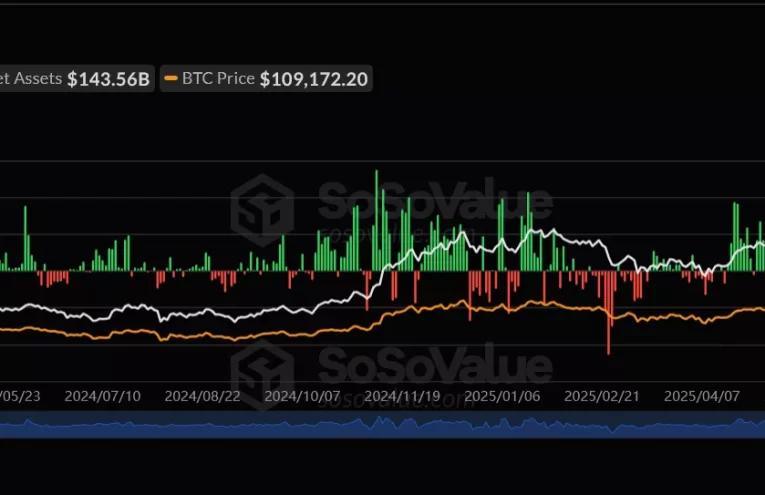ETFs Cripto se Recuperan con Fuerza antes de Nuevas Salidas