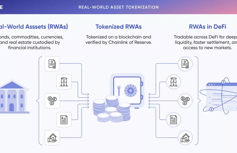 Chainlink Lidera el Desarrollo de RWA en Medio de un Mercado Cripto en Retroceso