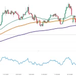 Bitcoin estancado bajo presión de venta e incertidumbre arancelaria