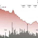 Lanzamiento del ETF XRPC y su Impacto en el Precio de XRP