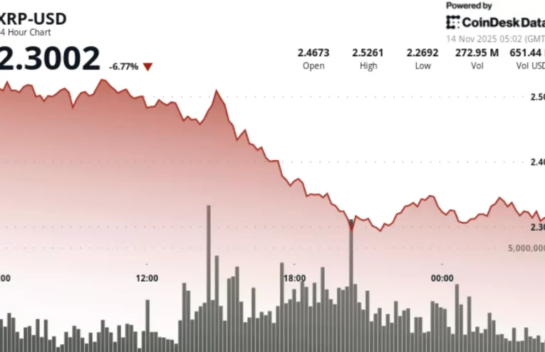 Lanzamiento del ETF XRPC y su Impacto en el Precio de XRP