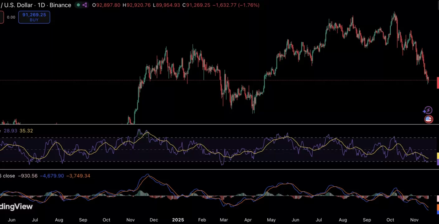 Bitcoin estabilidad: Michael Saylor defiende su resistencia