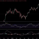 Bitcoin estabilidad: Michael Saylor defiende su resistencia