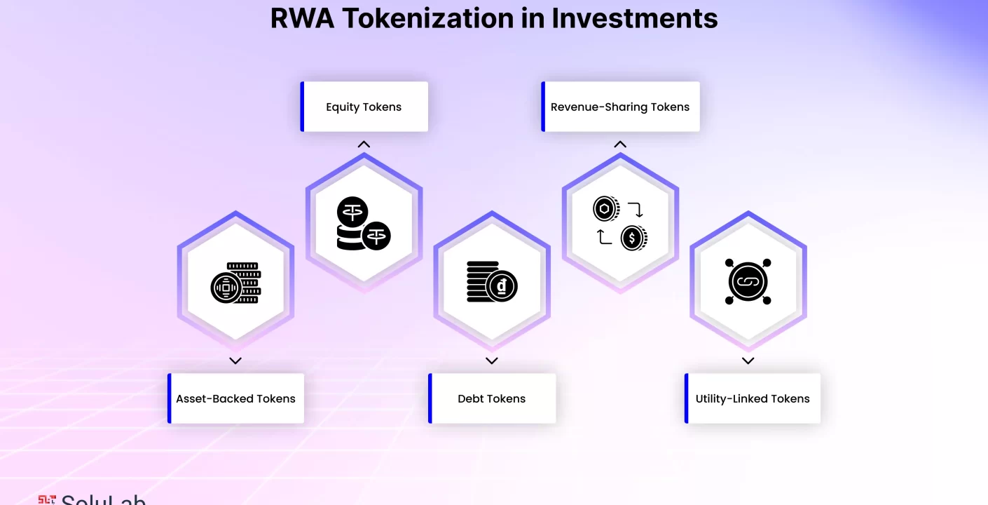 El Papel Crucial de las Empresas Fiduciarias en la Tokenización de Activos Reales