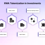 El Papel Crucial de las Empresas Fiduciarias en la Tokenización de Activos Reales