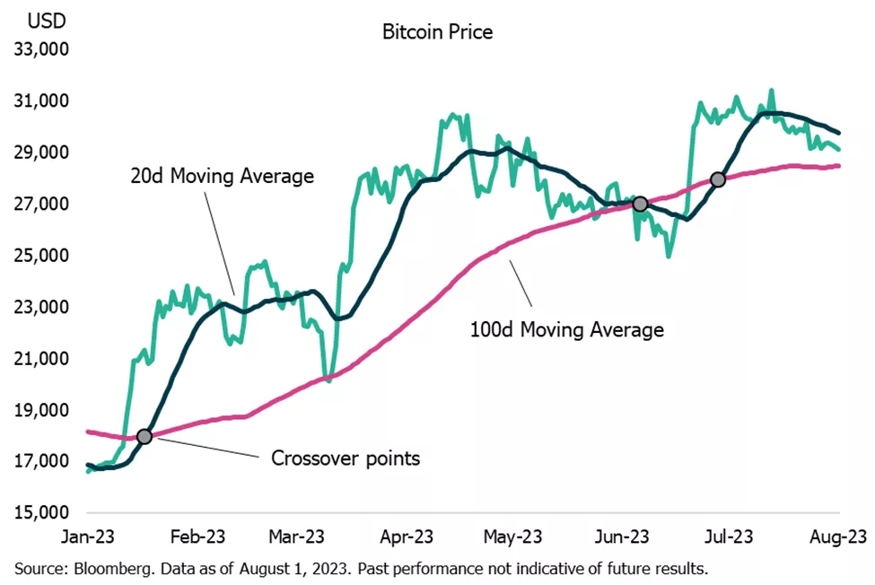 Caída del Ratio Sharpe de Bitcoin: Oportunidad en la Volatilidad