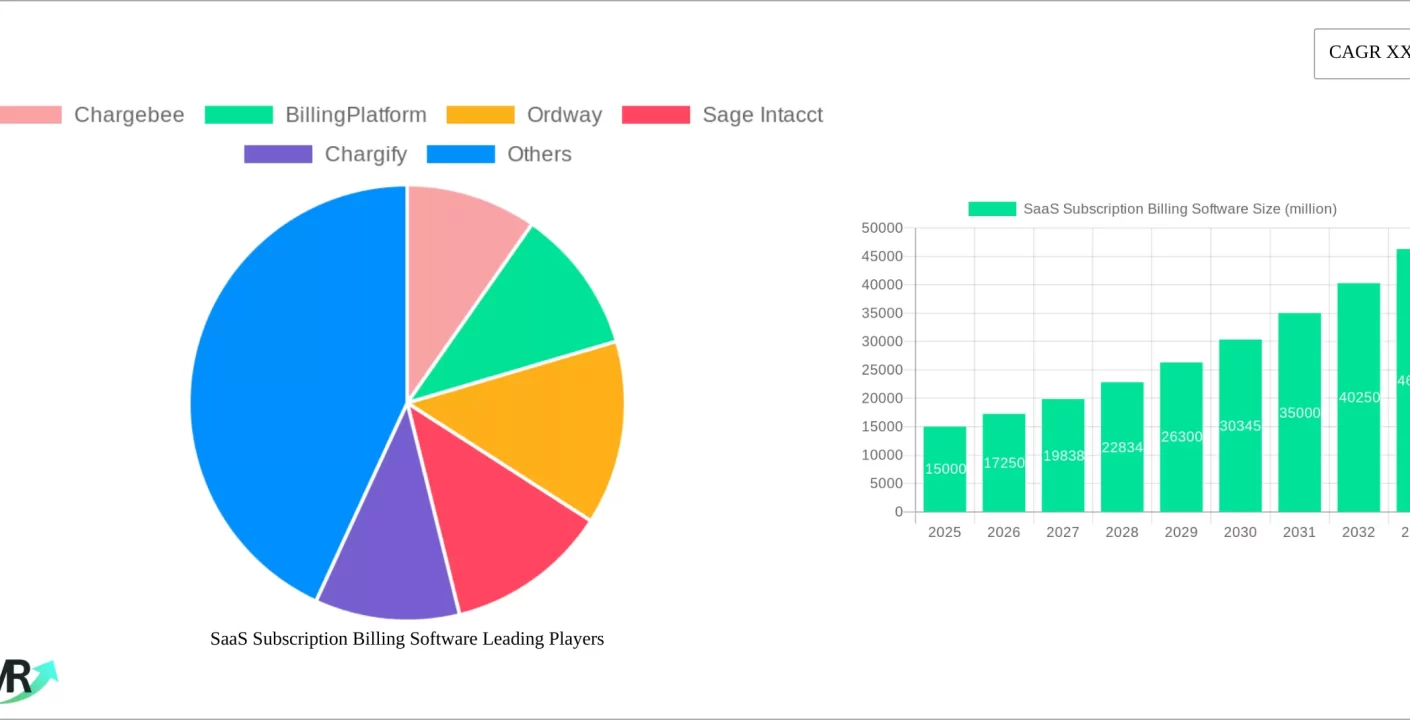 SaaS Adopta Growth en Facturación para Impulsar Ingresos