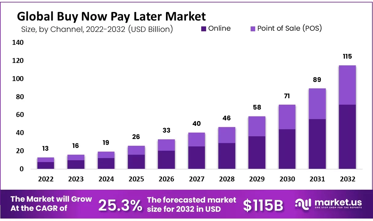 Expansión de BNPL: Un Creciente Riesgo Financiero