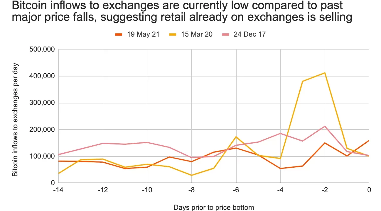 Cripto Caída: 1.1 Mil Millones Liquidados en 24 Horas