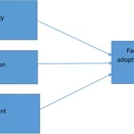 Crisis de Micro-Productividad en UK: ¿Está el Gobierno Fallando a las PyMES?