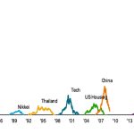Bitcoin Crisis: ¿Caerá a 92.000 $?