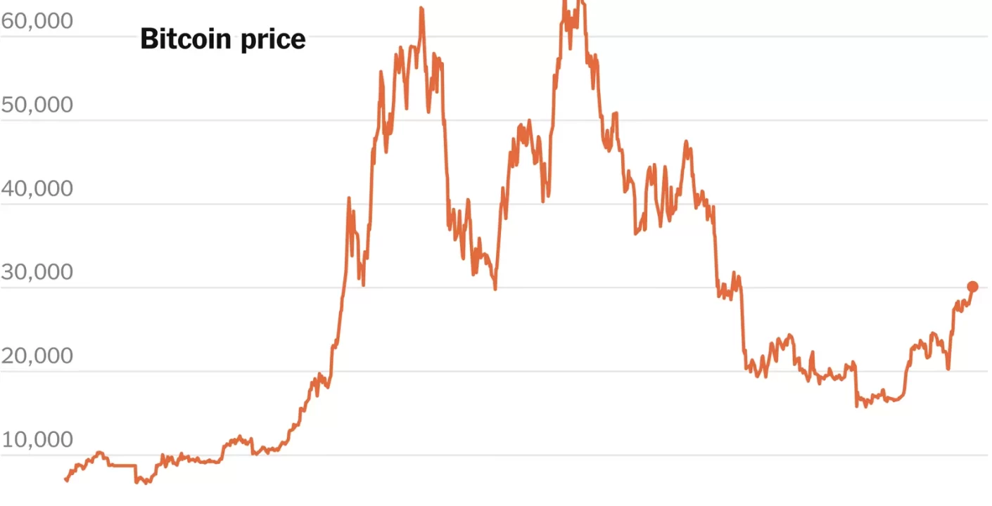 Rally Bitcoin: Expectativas para un Resurgimiento Estacional en Diciembre