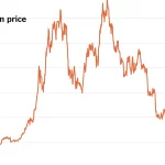 Rally Bitcoin: Expectativas para un Resurgimiento Estacional en Diciembre