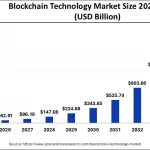 Inversión Cripto: Repunte de 4,65 Mil Millones en el Tercer Trimestre de 2025