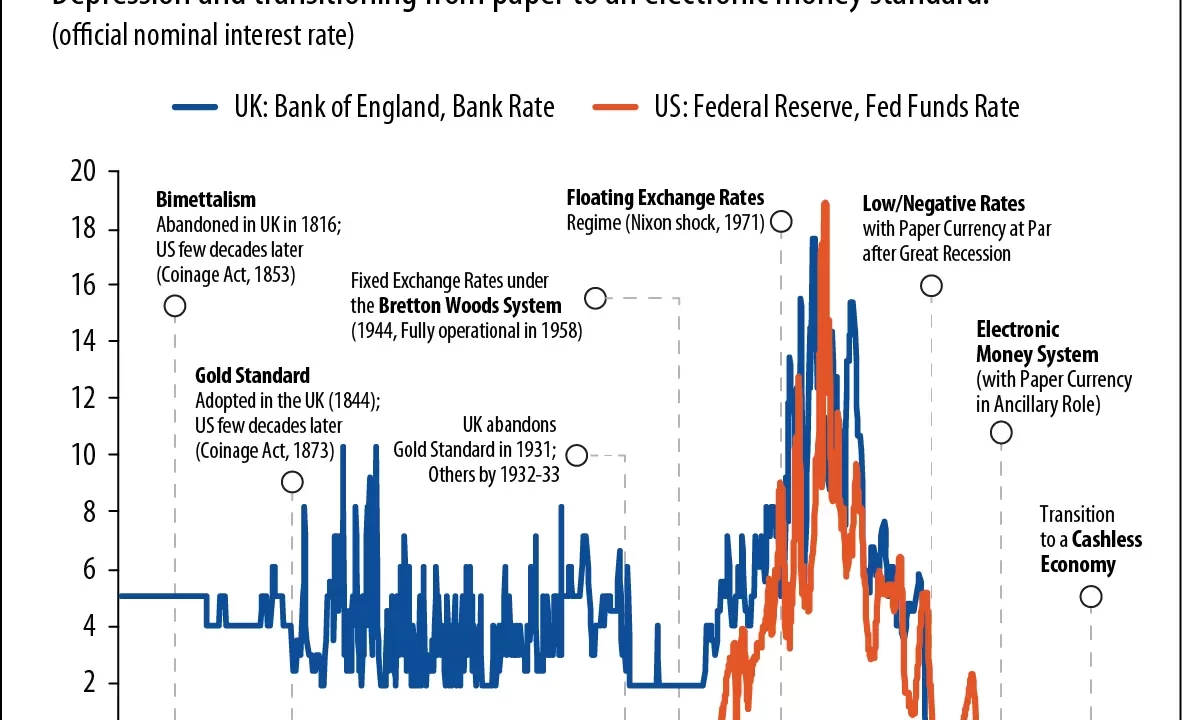 Tasas Fed: Decisión Crucial en Medio de Inflación Persistente