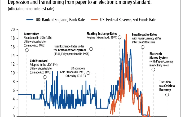 Tasas Fed: Decisión Crucial en Medio de Inflación Persistente