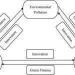 Expertos Proponen Transformar las Finanzas Sostenibles con Innovación y Regulación