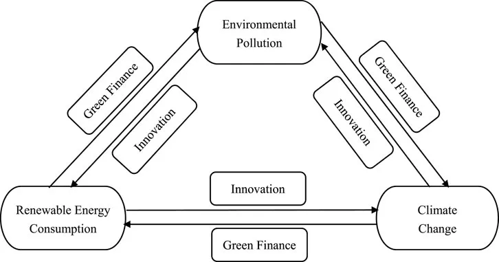 Expertos Proponen Transformar las Finanzas Sostenibles con Innovación y Regulación