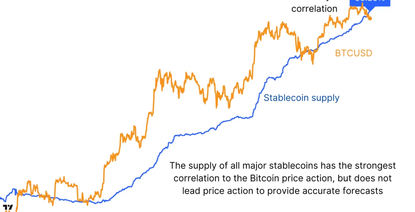 Bitcoin Rebound: Supera los $86K a Pesar del Fuerte Dólar