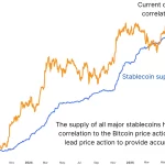 Bitcoin Rebound: Supera los $86K a Pesar del Fuerte Dólar