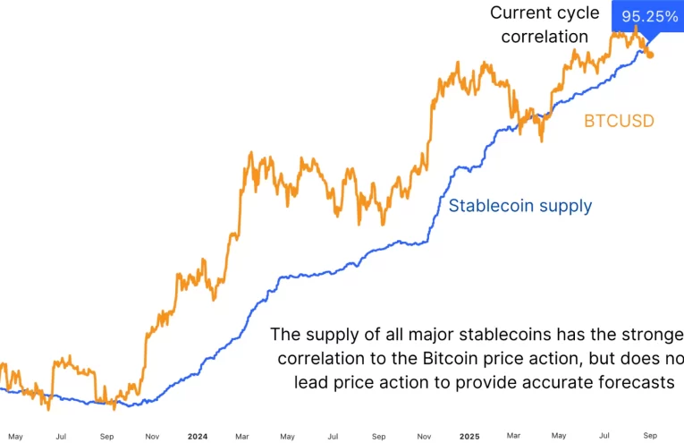Bitcoin Rebound: Supera los $86K a Pesar del Fuerte Dólar
