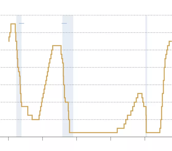 ¿Bajará la Fed las Tasas en Diciembre? Expectativas vs Realidad