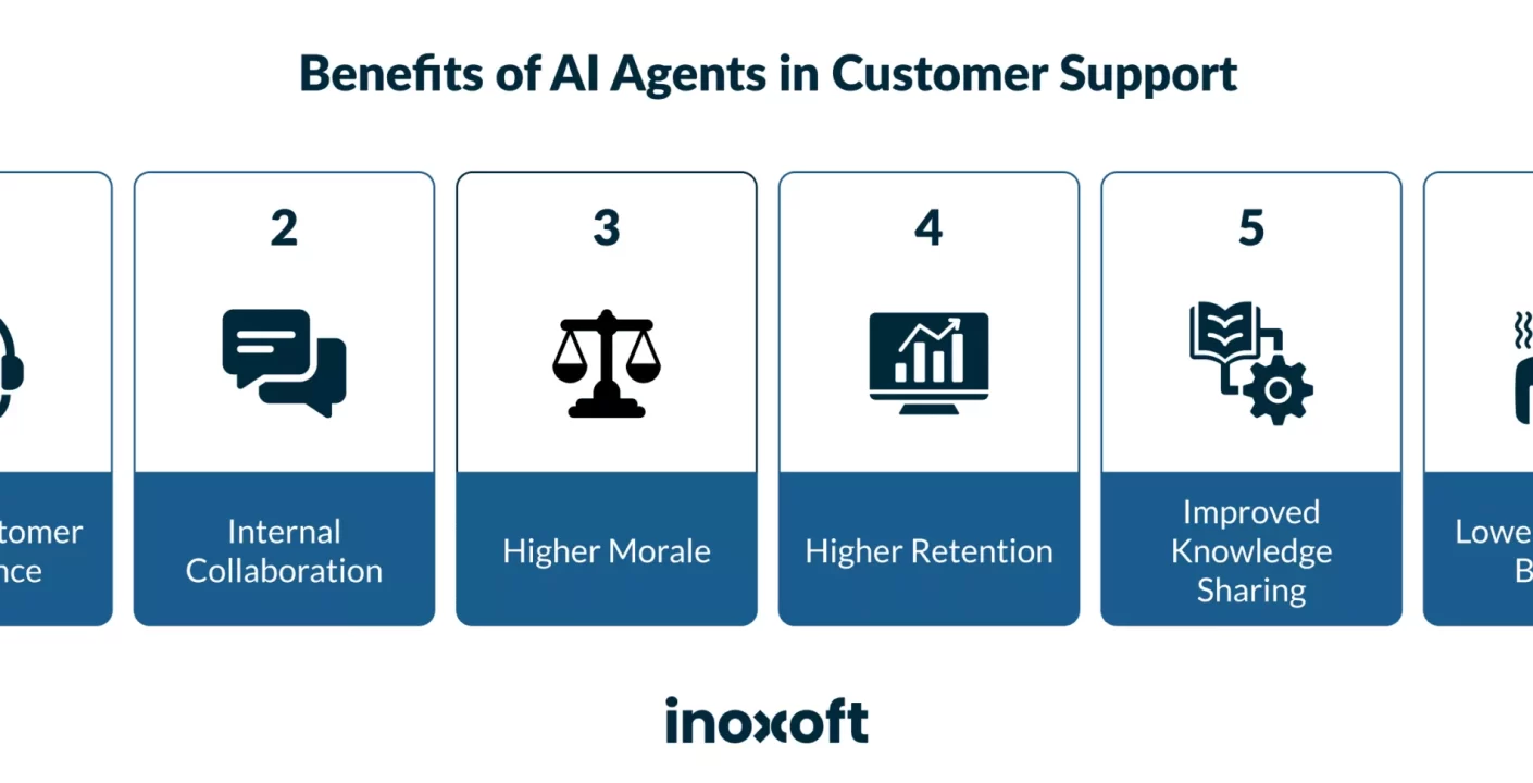 Wonderful levanta $100M e impulsa agentes de IA al servicio al cliente