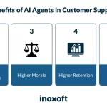 Wonderful levanta $100M e impulsa agentes de IA al servicio al cliente