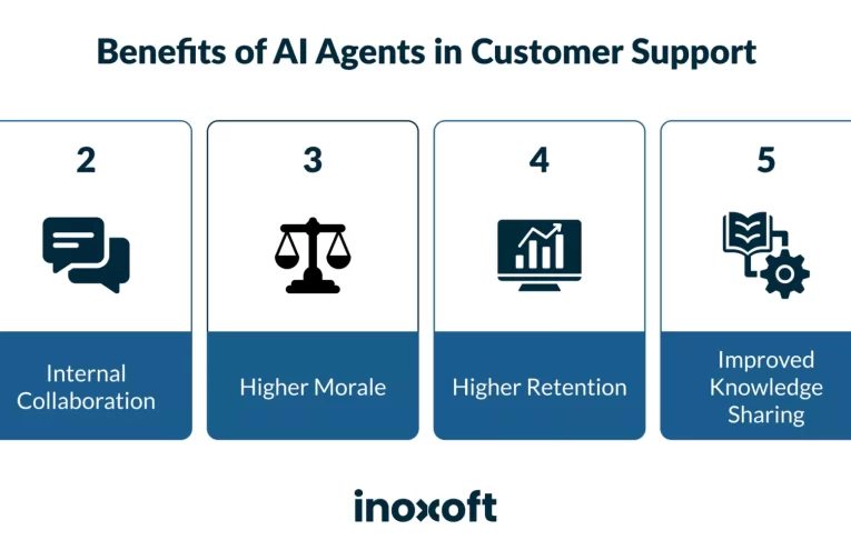 Wonderful levanta $100M e impulsa agentes de IA al servicio al cliente