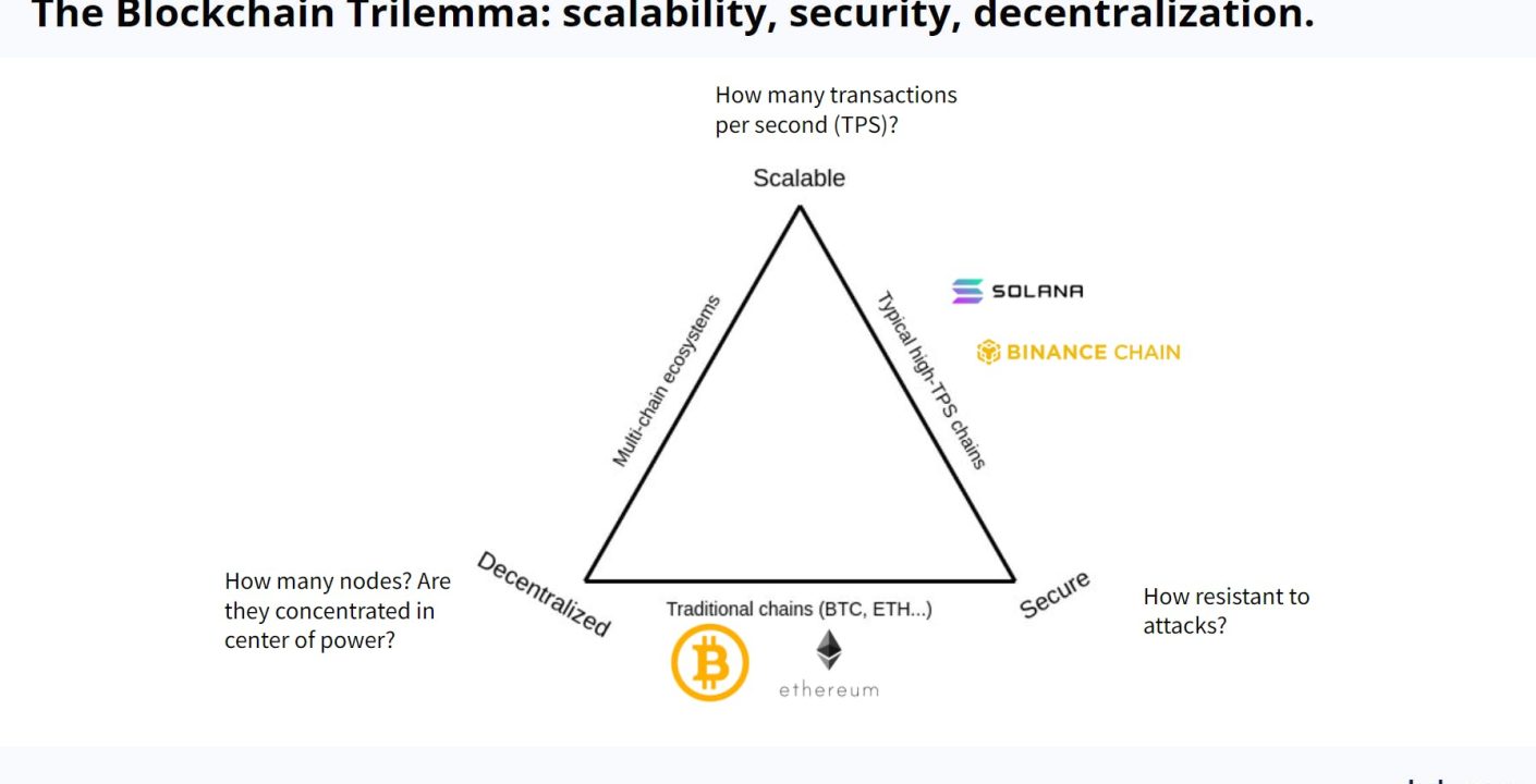 Ethereum rompe récord de escalabilidad con 3.453 transacciones por segundo