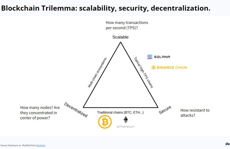 Ethereum rompe récord de escalabilidad con 3.453 transacciones por segundo