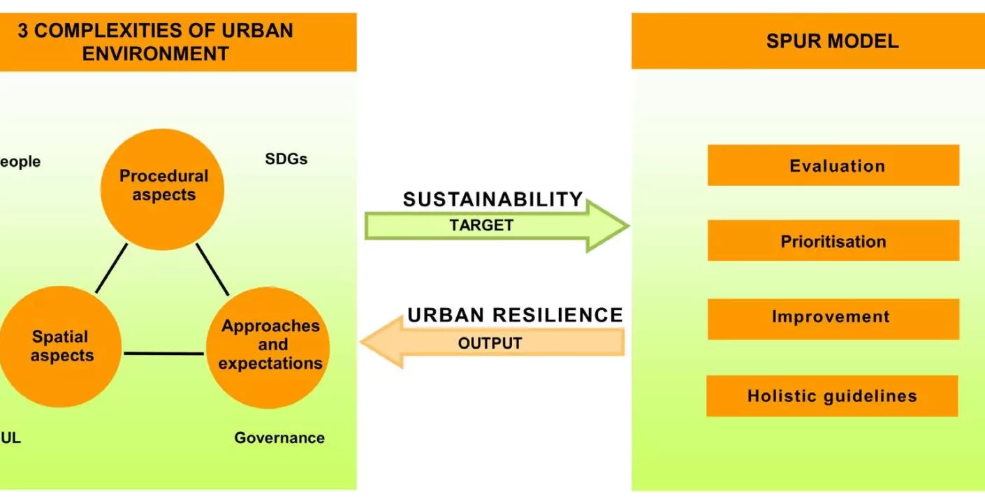 Resiliencia Infraestructura: Más Allá de los Números