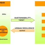 Resiliencia Infraestructura: Más Allá de los Números
