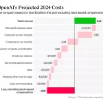 Finanzas de OpenAI: Revelaciones Económicas y su Vínculo con Microsoft
