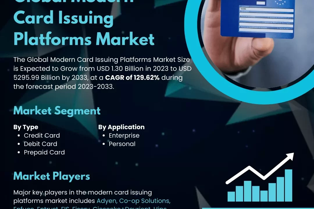 Crecimiento del 133% en el Mercado de Emisión Moderna de Tarjetas con Card-as-a-Service