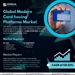 Crecimiento del 133% en el Mercado de Emisión Moderna de Tarjetas con Card-as-a-Service