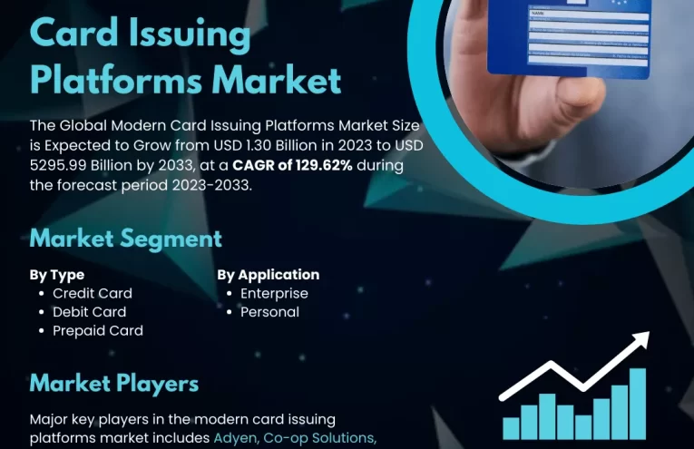 Crecimiento del 133% en el Mercado de Emisión Moderna de Tarjetas con Card-as-a-Service