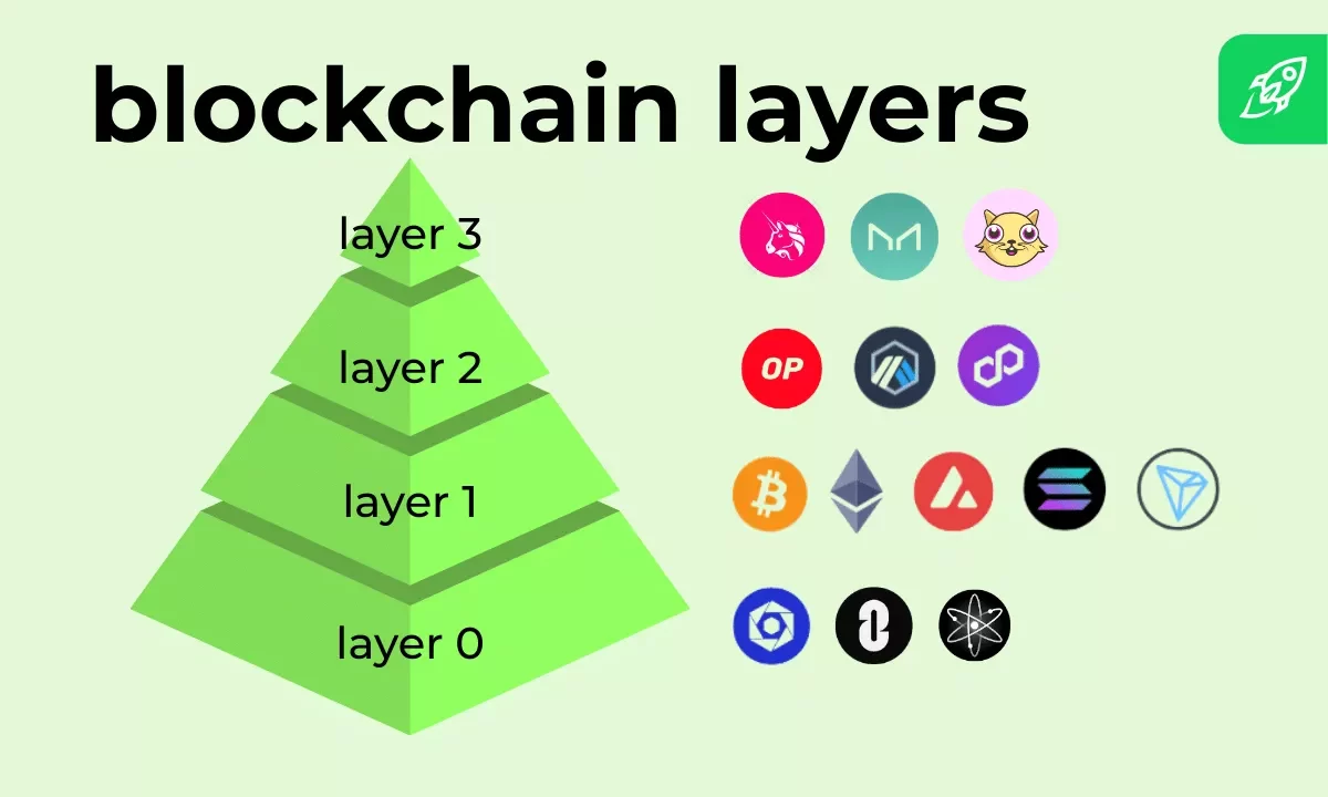 Ethereum Interoperabilidad: Unifica Capas y Simplifica Transacciones