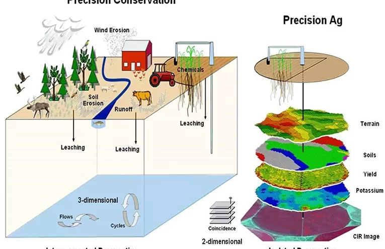 Desafíos en la Conexión de Datos Geoespaciales para Inversiones Sostenibles