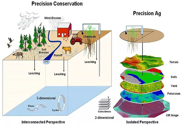 Desafíos en la Conexión de Datos Geoespaciales para Inversiones Sostenibles