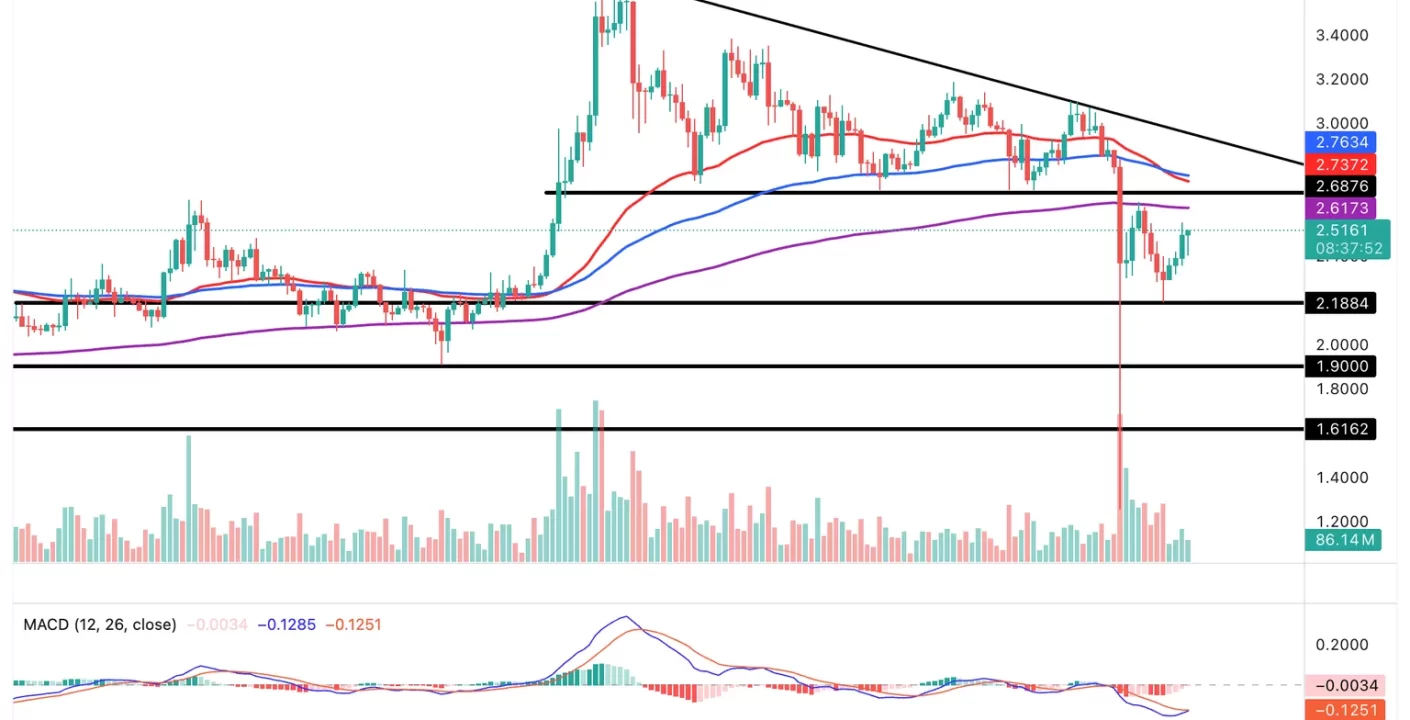 XRP Recuperación: Aumento de Volumen Impulsa Nueva Tendencia en el Mercado