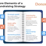 Estrategia de Fundraising: Clave para Startups Exitosas