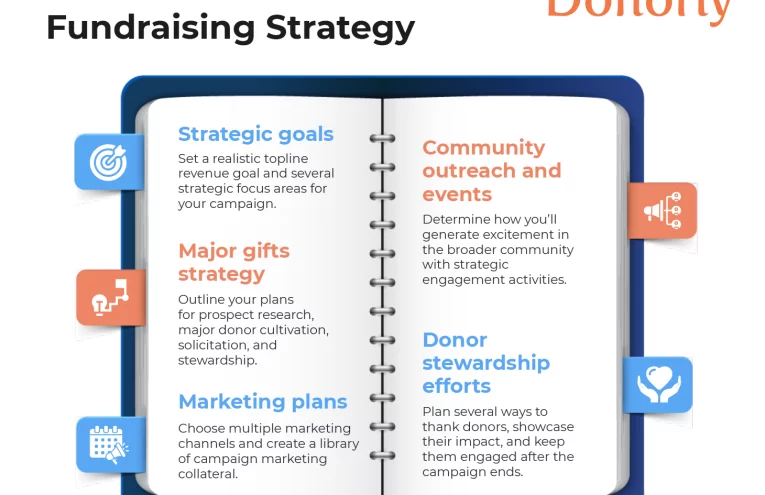 Estrategia de Fundraising: Clave para Startups Exitosas