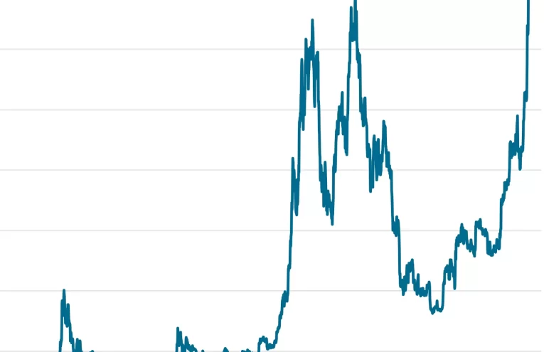 Mercados en caída: S&P 500 y Bitcoin registran descensos dramáticos