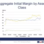 CFTC Impulsa Comercio Apalancado de Cripto Spot Bajo Liderazgo de Pham