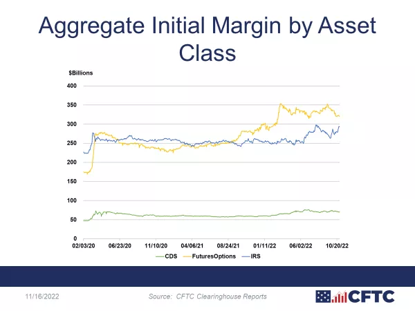 CFTC Impulsa Comercio Apalancado de Cripto Spot Bajo Liderazgo de Pham