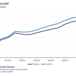 El Mito del PIB: ¿Realmente Mide el Progreso?
