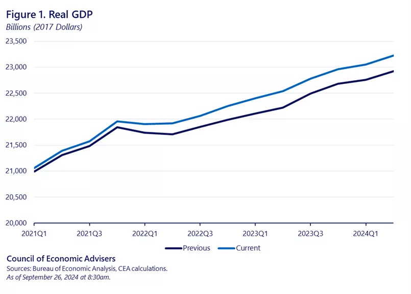El Mito del PIB: ¿Realmente Mide el Progreso?